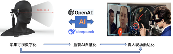 元象视界技术解决方案核心特点示意.png