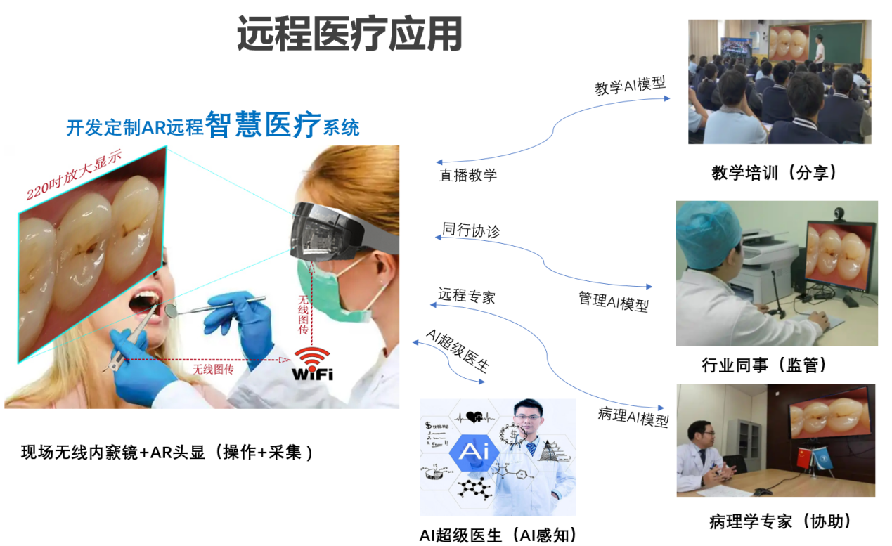 SOEASY远程智慧医疗系统应用场景架构.png