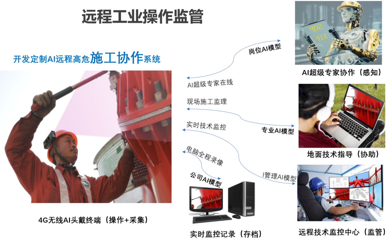 SOEASY远程工业操作系统应用场景架构.png