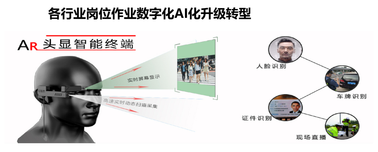 SOEASY各行业岗位作业数字化 AI 化升级转型应用说明.png