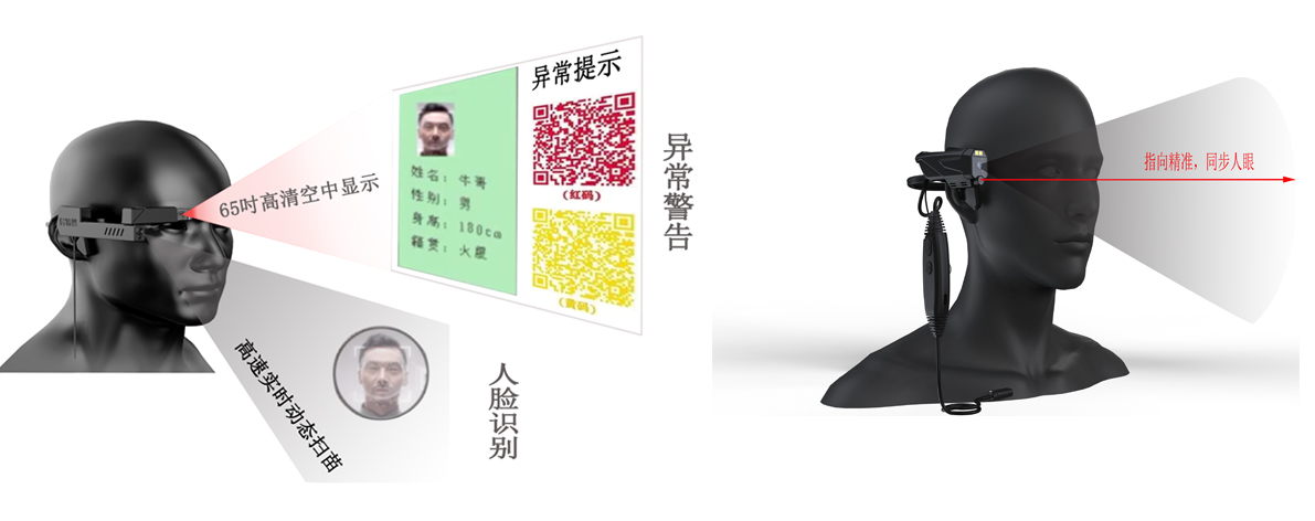 图 7：元象视界AI头戴摄像机和AR头显展示.jpg