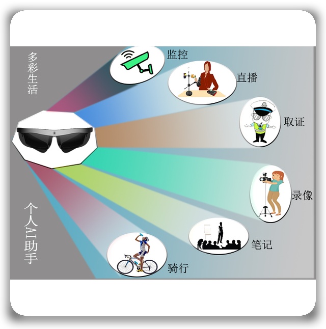 个人智能伴侣
